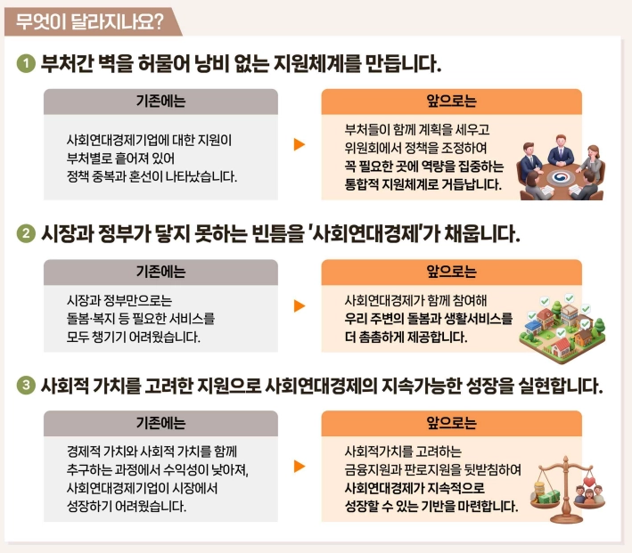 지난 20일 국회를 통과한 사회연대경제기본법 관련 설명자료. 행정안전부 제공