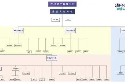종전 근무지 보장·반도체실 신설…4실 8본부 27국 구성