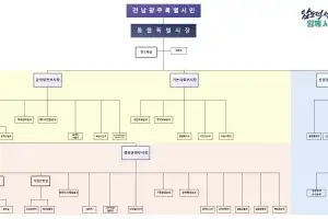 종전 근무지 보장·반도체실 신설…4실 8본부 27국 구성