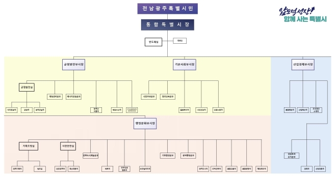 종전 근무지 보장·반도체실 신설…4실 8본부 27국 구성