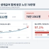‘줬다 뺏는’ 기초연금 그대로면…하후상박해도 빈곤 노인 78만명 ‘제자리’