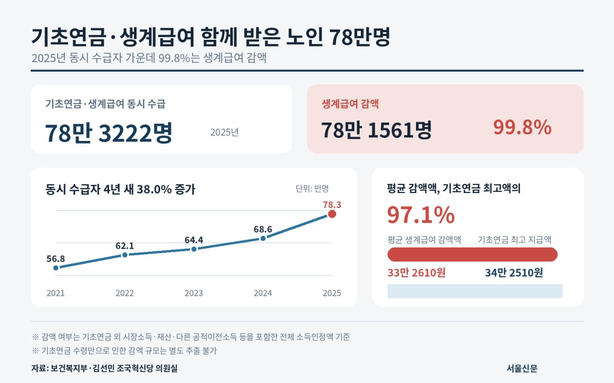 AI생성 그래픽. 서울신문 DB