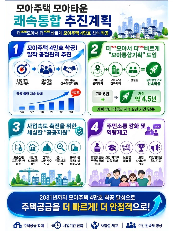 서울시 모아주택·모아타운 쾌속통합 추진계획