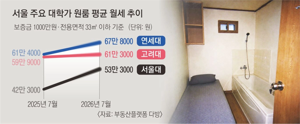 욕조가 들어간 고시원 방을 인공지능(AI)을 통해 제작한 이미지. 엑스(X) 캡처