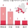 AI 품고 주민 삶 지키고… 지자체가 ‘안전판’ 세운다