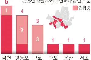 AI 품고 주민 삶 지키고… 지자체가 ‘안전판’ 세운다