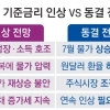 ‘인상 vs 동결’ 금리 전망 팽팽… 27일 금통위 주목할 포인트 셋