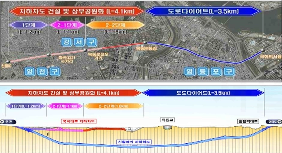 국회대로 지하차도 및 상부 공원화사업 위치도 및 종단면도. 서울시의회 제공