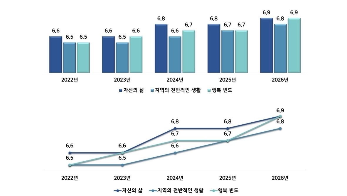 전라남도 사회조사 결과 이미지.