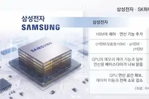 삼성 ‘연산’ SK ‘패키징’… ‘메모리 장벽’ 넘는다