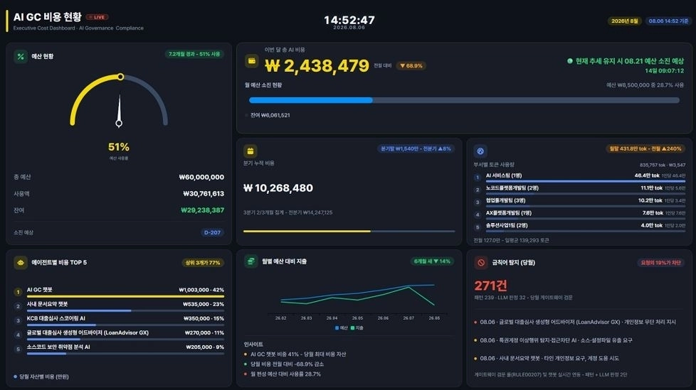 STEG가 새롭게 선보인 AI 거버넌스 플랫폼 ‘AIGC’. 사진 제공=STEG