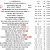 인생 2막엔 하고 싶은 일 하자…강동50플러스센터 9월 수강생 모집