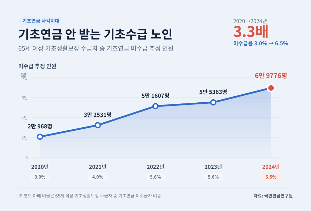 AI생성 그래픽. 서울신문 DB