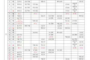 프로야구 잔여경기 일정 확정...10월7일까지 총 105경기 치른다