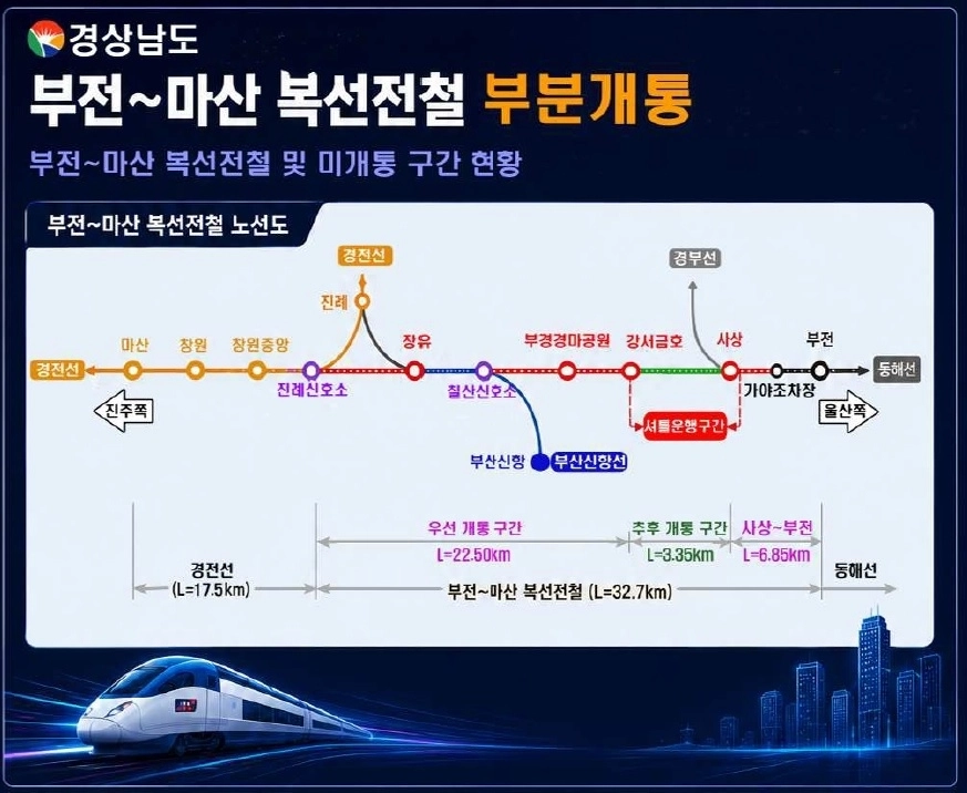 부전~마산 복선전철 부분개통 구간. 2026.8.25. 경남도 제공