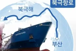 북극항로