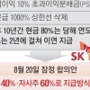 SK하이닉스 ‘주식 성과급’ 부결, 조합원 50.1% 반대… 단 25표차