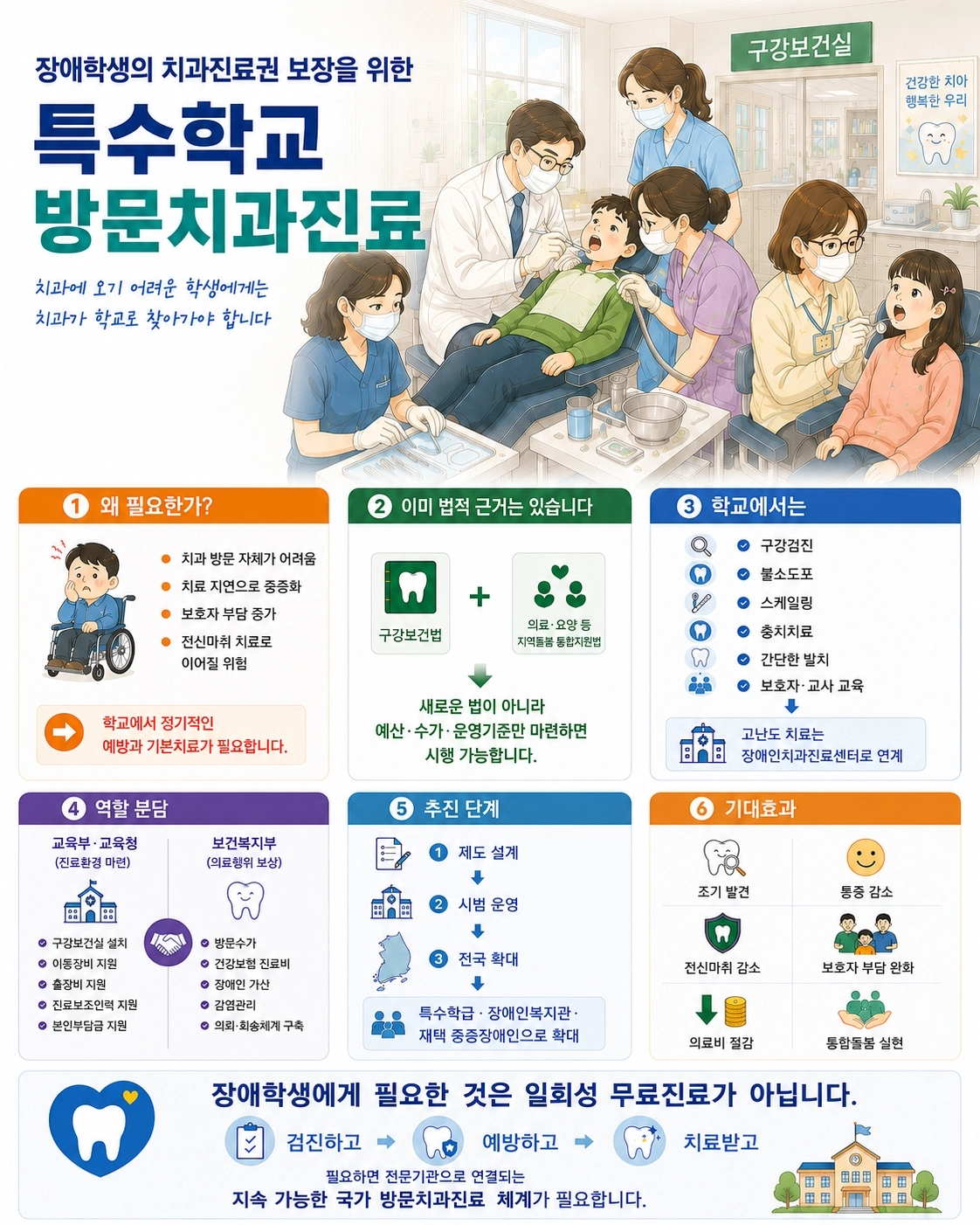 특수학교 방문치과진료(스마일재단 제공)