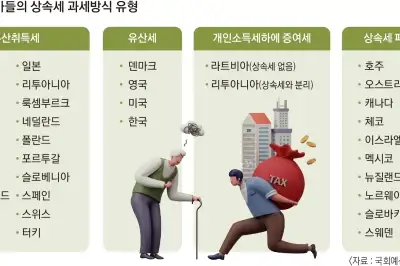 고치겠다던 상속세·근로소득세는 왜 개편 안 하나