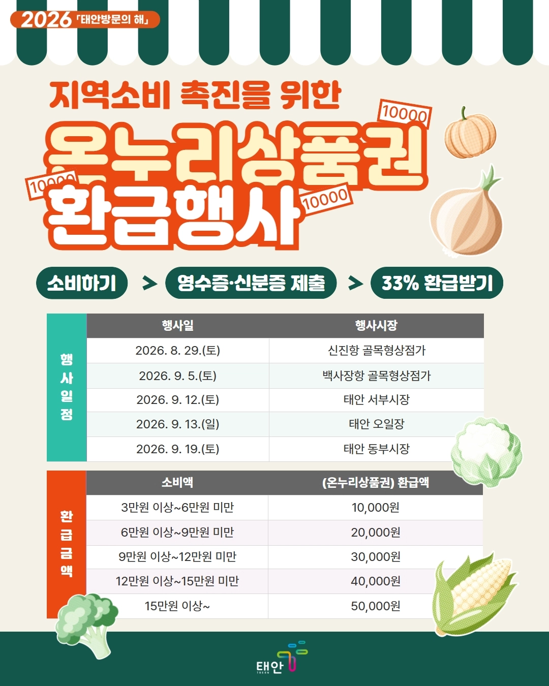 ‘온누리상품권 릴레이 환급행사’ 안내문. 태안군 제공