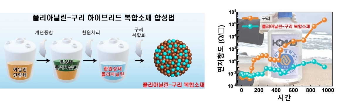 연구 이미지