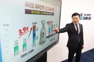충북도 “재정상황 경기도보다 심각”...비상경영 착수