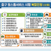 중구, 9월부터 복합 민원 ‘원스톱’ 처리 32종으로 늘린다