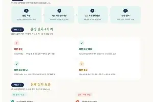 세종시 공동주택 재도색 ‘경관 자문 사전점검 시스템’ 도입