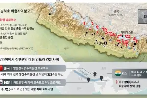 아시아 ‘산악빙하’ 9.5만개… 히말라야 난개발, 재앙 키웠다