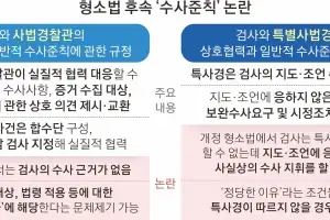 檢 지휘권 없는데… 지도·조언은 존중? 형소법 후속 규정 ‘위법 수사 논란’ 불씨