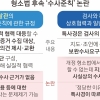檢 지휘권 없는데… 지도·조언은 존중? 형소법 후속 규정 ‘위법 수사 논란’ 불씨