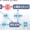 오픈AI-커서 ‘결별’ 앤트로픽-X ‘동맹’…AI 패권 놓고 빅테크 합종연횡 본격화