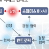 오픈AI-커서 ‘결별’ 앤트로픽-X ‘동맹’…AI 패권 놓고 빅테크 합종연횡 본격화
