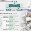 폐가전 90% 쥐고 분담금 쥐락펴락… 재활용 공제조합 ‘복마전’