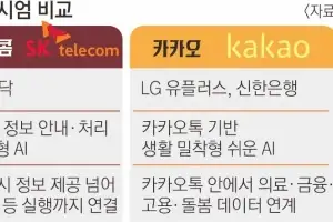 모두의 AI 3색 전략