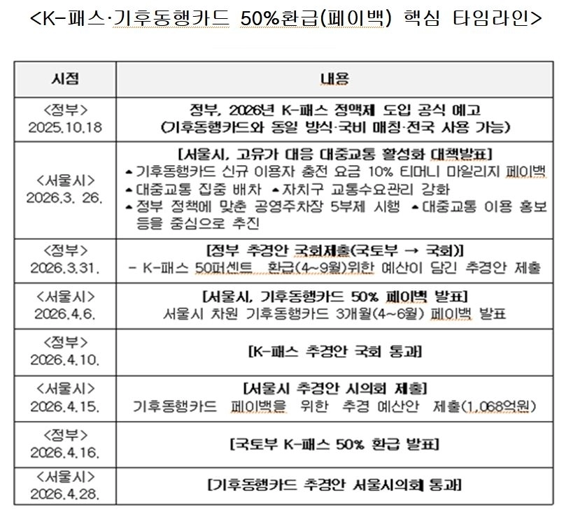 서울시의회 제공
