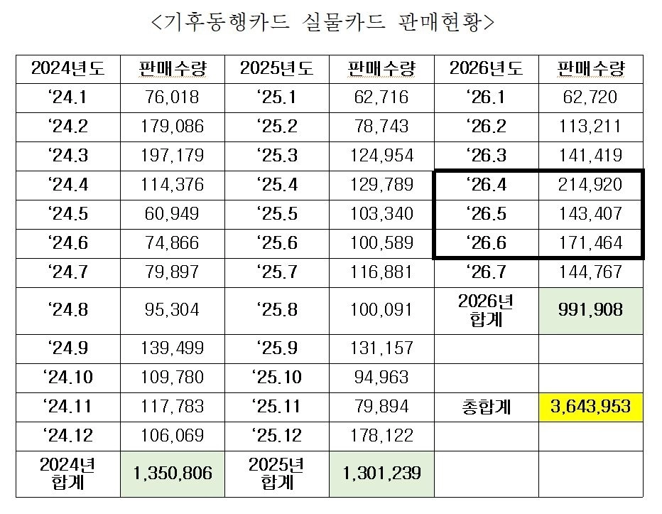 서울시의회 제공