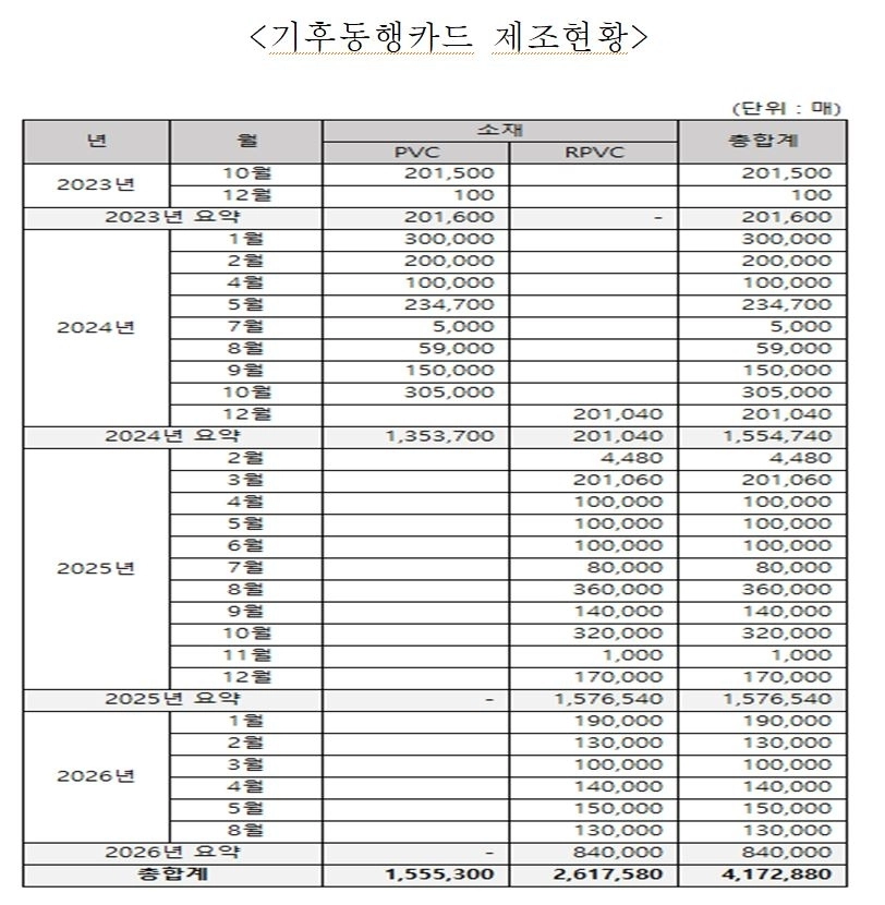 서울시의회 제공