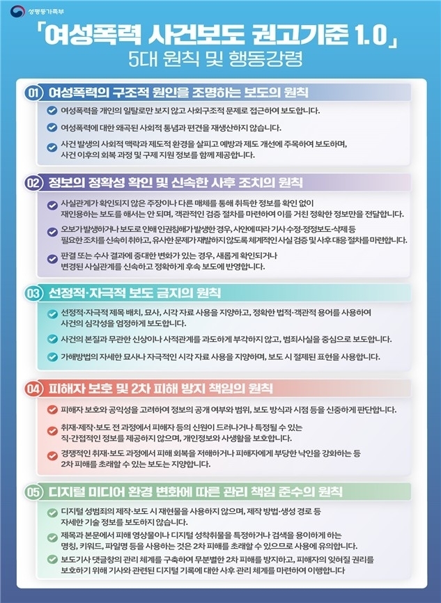 여성폭력 사건보도 권고기준 1.0. 성평등가족부 제공