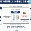 국제 제재국에 중고차 불법 수출한 일당 검거…대금은 가상자산으로 받아