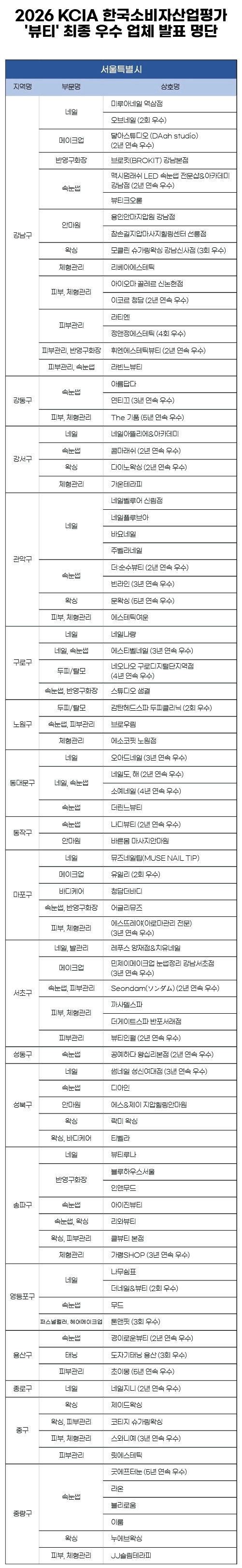 (KCA한국소비자평가 제공)