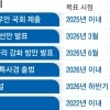 “말뿐인 금융개혁”…유임 금융당국 수장 앞에 쌓인 ‘미완의 숙제’