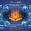 GPU만 빠르면 뒤처진다… 불붙은 ‘AI 시스템 대전’