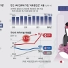 병원 문턱만 밟고 사라진 마약 환자 71%… ‘회전문 중독’ 막아야