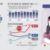 병원 문턱만 밟고 사라진 마약 환자 71%… ‘회전문 중독’ 막아야