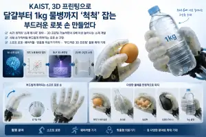 3D 프린터로 사람 손만큼 민감한 인공 근육 만들었다