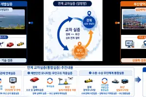 부산·경북 해역 682.23㎢ ‘신해양 레저 광역연계형 규제자유특구’ 지정