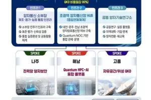 전남광주특별시, 통합 이후 첫 국책사업 ‘양자 클러스터 구축’ 선정