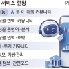 뉴스분석·커뮤니티 한곳에… AI 품은 MTS ‘투자 놀이터’