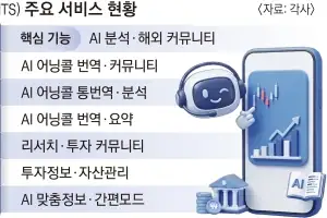 뉴스분석·커뮤니티 한곳에… AI 품은 MTS ‘투자 놀이터’